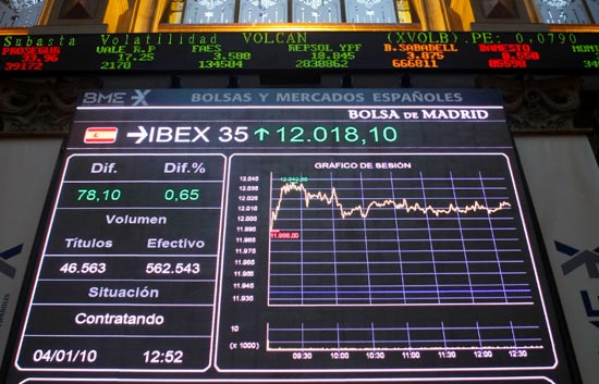 El Ibex-35 estrena 2010 con una subida de 1,72%
