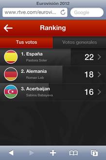 Juega Eurovisi&oacute;n: ranking de pa&iacute;ses