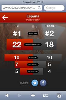 Juega Eurovisi&oacute;n: resultados de votaci&oacute;n de pa&iacute;s