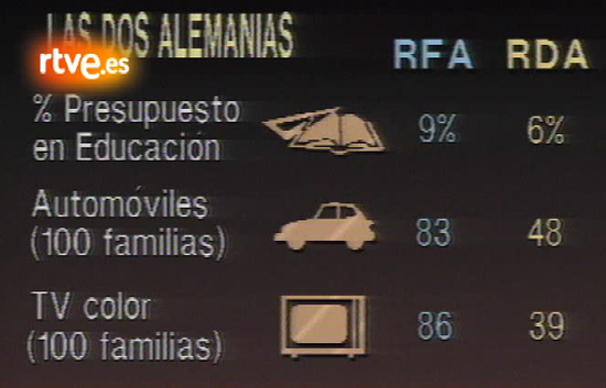 Las diferencias entre RDA y RFA