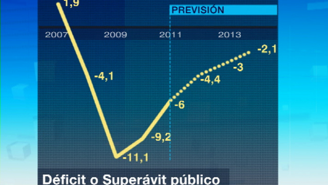 El d&eacute;ficit del Estado no prodr&aacute; superar el l&iacute;mite que marque la Uni&oacute;n Europea