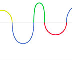 El logo de Google se descompone en ondas electromagnéticas en homenaje a Hertz El logo de Google se descompone en ondas electromagnéticas en homenaje a Hertz