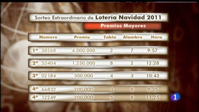 Especial informativo - Sorteo de la Loter&iacute;a de Navidad 2011 - Quinta hora