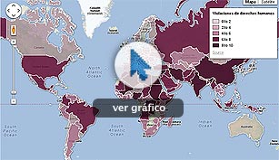 Mapa mundial de las violaciones de DD.HH.