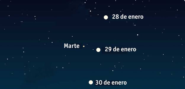 Gráfico de la distancia de estos días entre Marte y la Luna Gráfico de la distancia de estos días entre Marte y la Luna