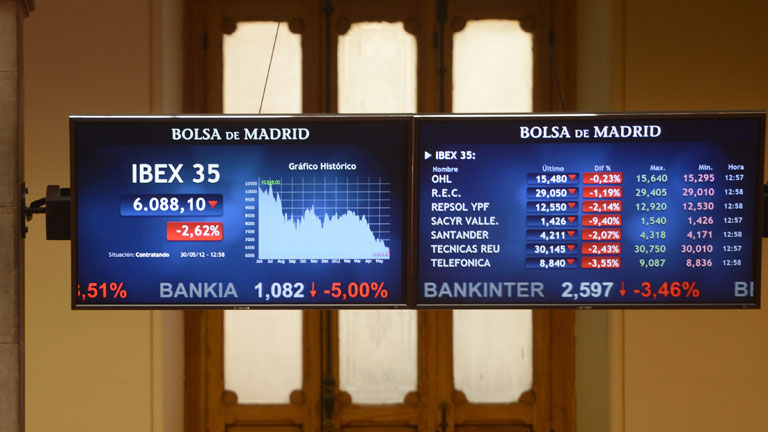 La prima marca su m&aacute;ximo hist&oacute;rico en 540 puntos y la Bolsa sigue en niveles de 2003