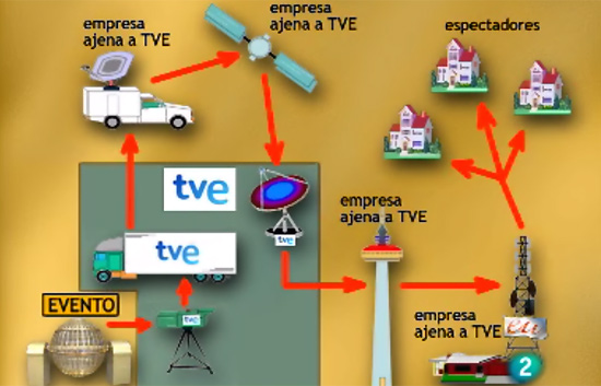Rtve responde - As&iacute; somos: los medios t&eacute;cnicos de TVE