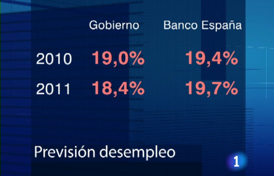 El Banco de Espa&ntilde;a rebaja las previsiones de crecimiento del Gobierno para este y el pr&oacute;ximo a&ntilde;o