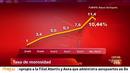 Ir al Video&nbsp;La morosidad de la banca cae al 10,44% por la transferencia de cr&eacute;ditos dudosos al 'banco malo'