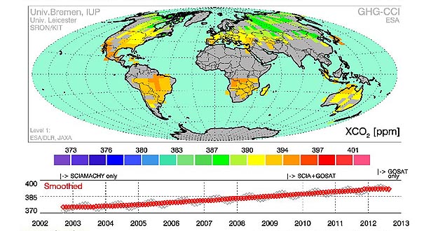 Niveles de dióxido de carbono en julio de 2007.
