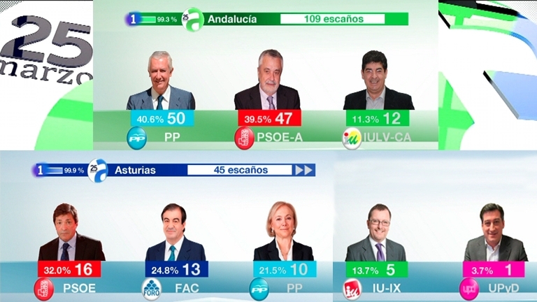 Especial informativo - Noche electoral. Elecciones auton&oacute;micas de Andaluc&iacute;a y Asturias - 25/03/12