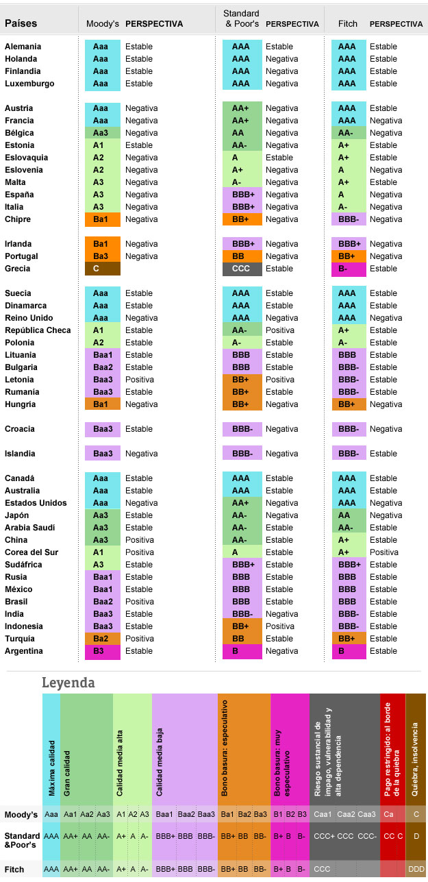 Notas de los pa&iacute;ses de la UE y el G-20