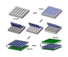 Al molde de Silicio (Si) se le superpone una capa de un material llamado polidimetisiloxano (PDMS) y todo ello se introduce en un 'sandwich' de capas de PET/ITO (polietileno + &oacute;xido de indio). El resultado es un material que genera electricidad con e