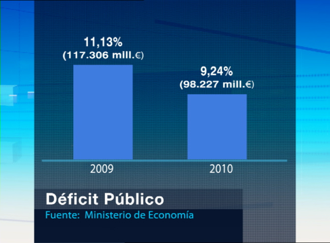 Espa&ntilde;a cumpli&oacute; su objetivo de d&eacute;ficit para 2010
