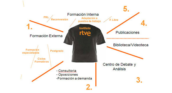 Objetivos<a name="objetivos"></a>