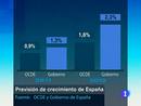 Ir al Video&nbsp;La OCDE empeora su previsi&oacute;n de paro en Espa&ntilde;a