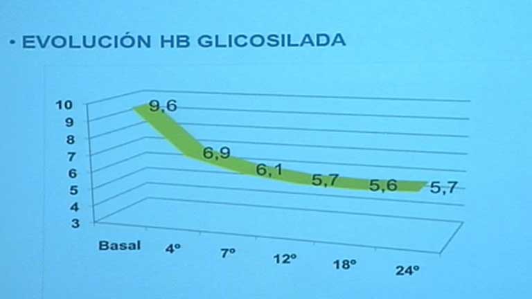 Ya es posible controlar la diabetes tipo 2 con cirug&iacute;a laparosc&oacute;pica