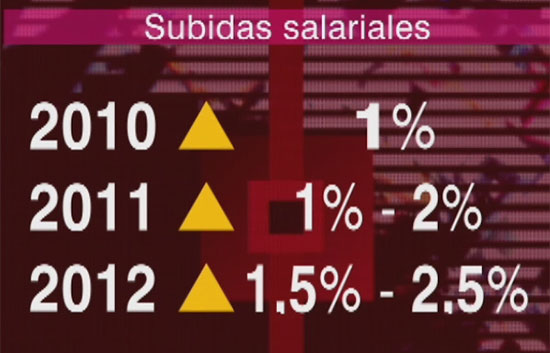 Sindicatos y patronal pactan la subida salarial para los tres pr&oacute;ximos a&ntilde;os