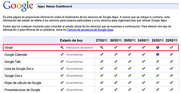 El panel de aplicaciones de Google muestra la incidencia de Gmail