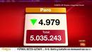 Ir al Video&nbsp;El paro registrado baj&oacute; en casi 5.000 personas en marzo debido a la Semana Santa