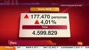 Ir al Video&nbsp;El paro registrado sube en 177.470 personas en enero