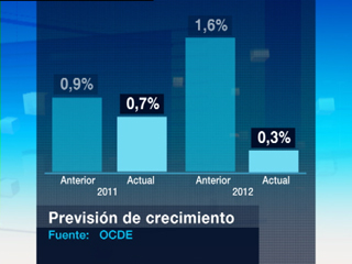 El paro seguir� creciendo en nuestro pa�s el a�o que viene hasta rozar el 23%