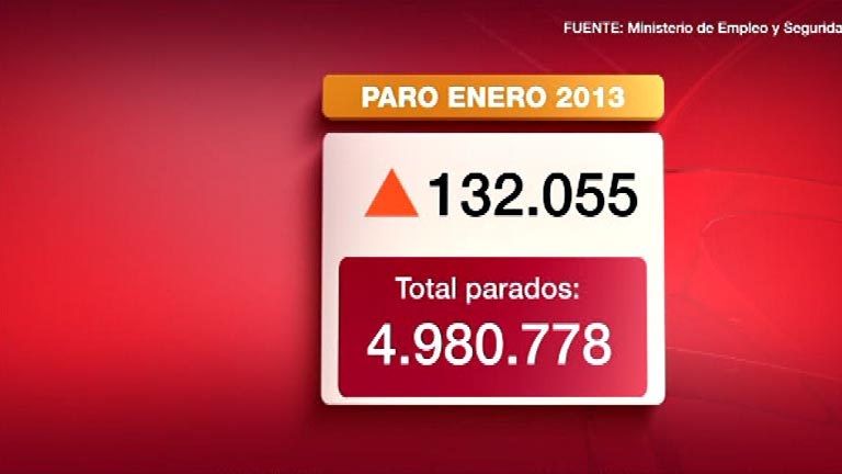El paro registrado sube en 132.000 personas en enero 