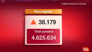 Ver v&iacute;deo  'El paro sube en 38.179 personas en agosto hasta 4.625.634'