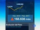 Ir al Video&nbsp;El paro ha vuelto a cerrar el mes de febrero en m&aacute;ximo hist&oacute;rico