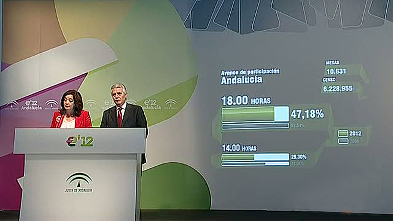 La participaci&oacute;n en Andaluc&iacute;a es 13 puntos inferior a los anteriores comicios auton&oacute;micos a las seis de la tarde