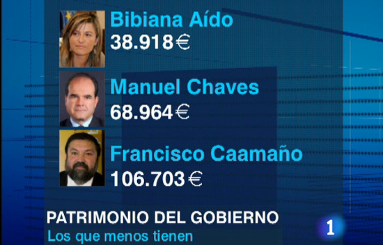 Por primera vez se ha publicado en el Bolet&iacute;n Oficial del Estado el patrimonio de los altos cargos