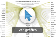 Peticiones de asilo 2011 Peticiones de asilo 2011