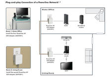 Las redes PLC domésticas pueden constituir una interesante alternativa a las redes inalámbricas WiFi. Las redes PLC domésticas pueden constituir una interesante alternativa a las redes inalámbricas WiFi.