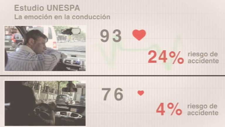 Aparatos que miden las emociones de los conductores 