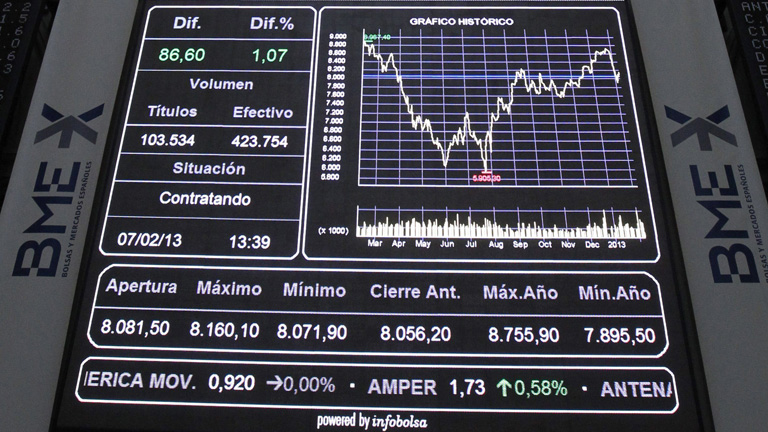 La prima de riesgo cierra en los 382 puntos b&aacute;sicos y el Ibex-35 pierde un 0,52%