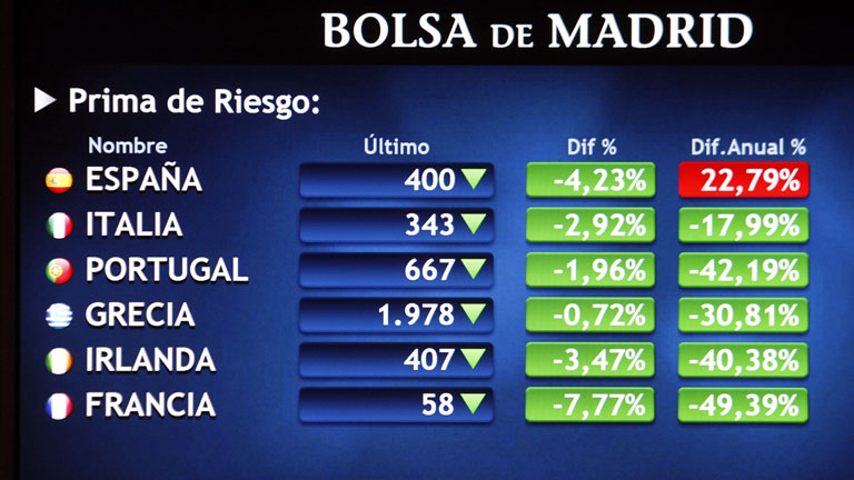 La prima de riesgo espa&ntilde;ola baja de 400 puntos por primera vez desde abril