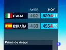 Ir al Video&nbsp;La prima de riesgo aumenta sin control, menos en Alemania