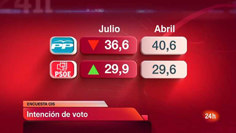 La tarde en 24 horas - Primera hora - 06/08/12