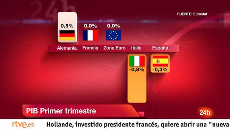 La tarde en 24 horas - Primera hora - 15/05/12