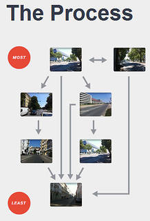 El proceso: se formula una pregunta con dos fotografías al azar y los participantes tienen que elegir una de las imágenes El proceso: se formula una pregunta con dos fotografías al azar y los participantes tienen que elegir una de las imágenes