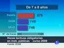 Ir al Video&nbsp;Los profesores espa&ntilde;oles dan m&aacute;s horas de clase que la media