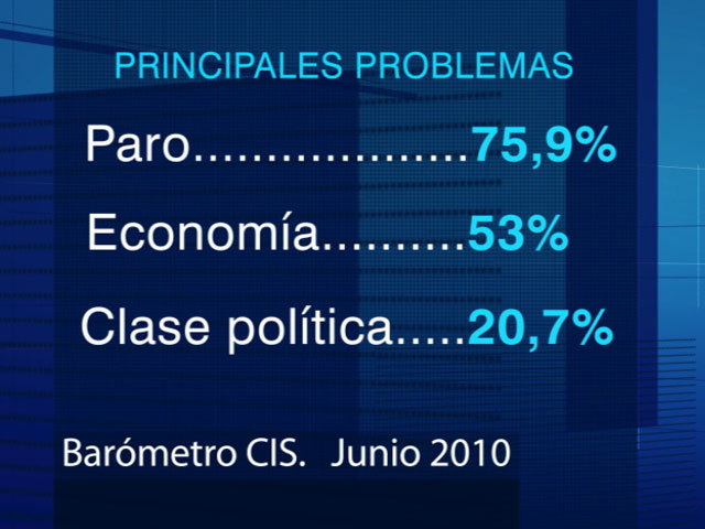 Bar&oacute;metro del CIS de julio