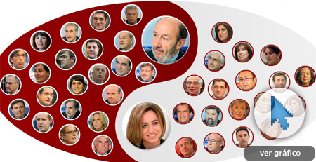 &iquest;Qui&eacute;n apoya a quien?