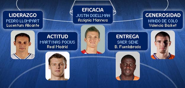 Quinteto 14&ordf; jornada