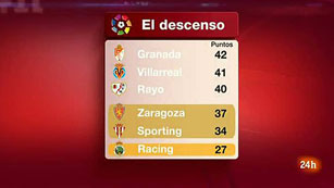 Ver v&iacute;deo  'Rayo, Villarreal, Granada y Zaragoza buscan la salvaci&oacute;n'