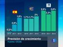 Ir al Video&nbsp;La recuperaci&oacute;n econ&oacute;mica ser&aacute; desigual en los distintos miembros de la OCDE