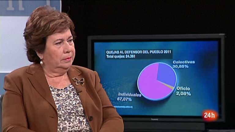 Parlamento - Reforma financiera - 12/05/12