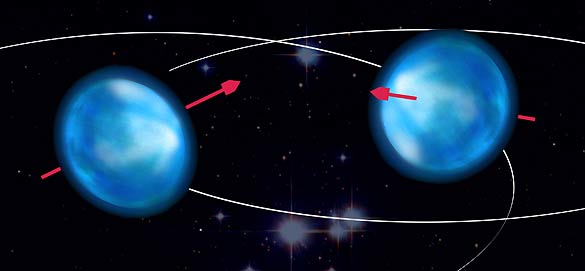 El movimiento de esta estrella binaria fue un misterio durante más de 30 años, e incluso se presentó como un posible fracaso de la relatividad General de Einstein. El movimiento de esta estrella binaria fue un misterio durante más de 30 años, e incluso se presentó como un posible fracaso de la relatividad General de Einstein.