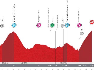 An&aacute;lisis de la 4&ordf; etapa: Baza - Sierra Nevada