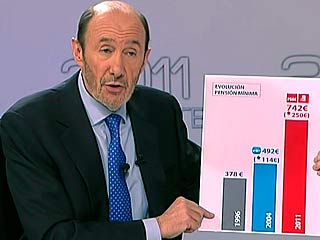 Ver v&iacute;deo  'Rubalcaba insiste en pedir explicaciones sobre el programa 'ambiguo' del PP'